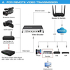  Custom 4K 4 Channels H.265 H.264 HDMI IP Video Streaming Encoder Live Broadcast RTMP RTMPS Encoder