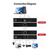 1080P Dual Monitor KVM Extender