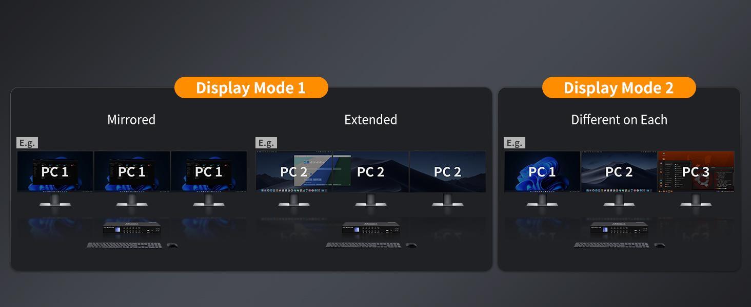 3 Monitors 4 Computers (7)
