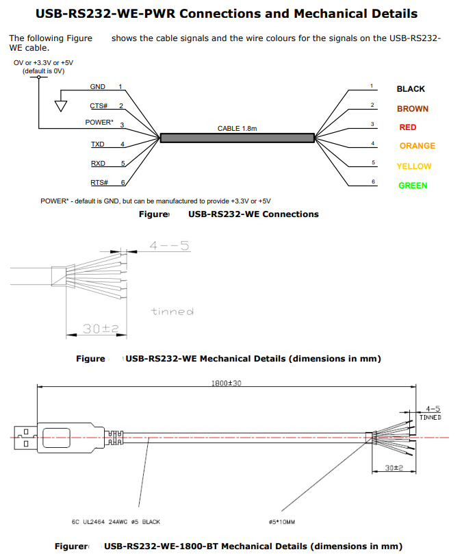 USB-RS232 Cable