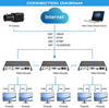 Custom HD Video Streaming NDI Decoder