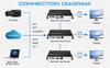 Custom H.265 H.264 HD Video Audio Decoder