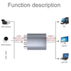 4/8CH Port 1080P AHD CVI TVI20KM BNC Extender Fiber Optical HD Video Converter for electronic monitoring equipment